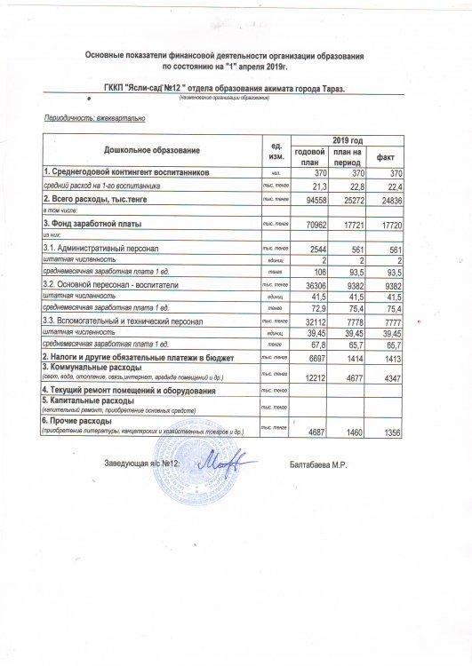 Қаржылық қызметтің негізгі көрсеткіштері 1 тоқсан 2019 жыл