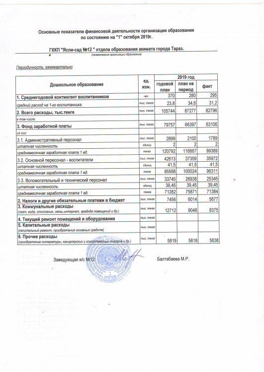 Основные показатели финансовой деятельности организации образования за 3 квартал 2019 года