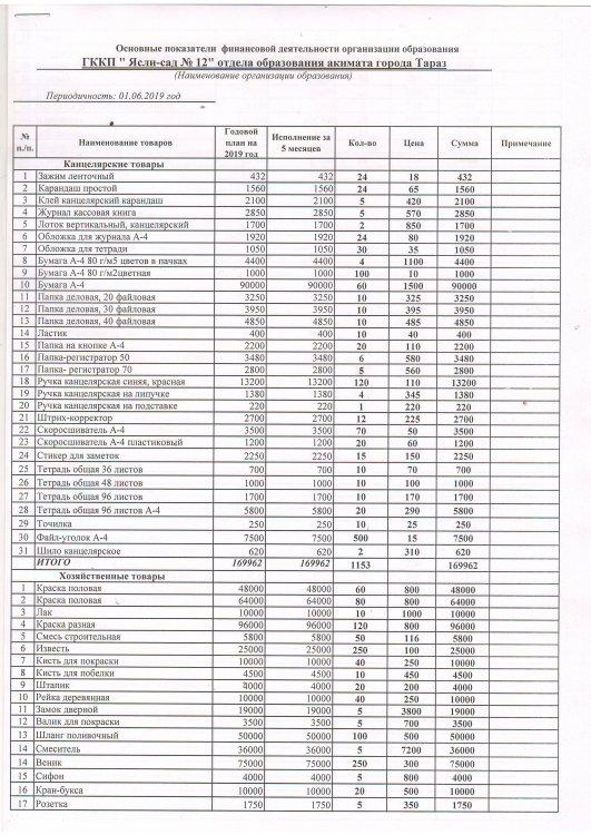 Қаржылық қызметтің негізгі көрсеткіштері 3 тоқсан 2019 жыл