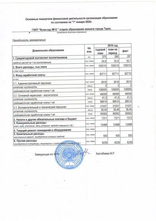 Қаржылық қызметтің негізгі көрсеткіштері 4 тоқсан 2019 жыл