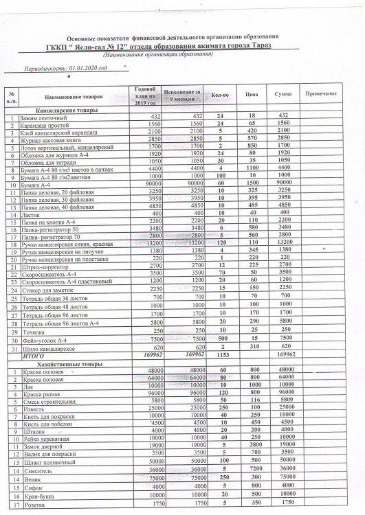 Қаржылық қызметтің негізгі көрсеткіштері 4 тоқсан 2019 жыл (149)
