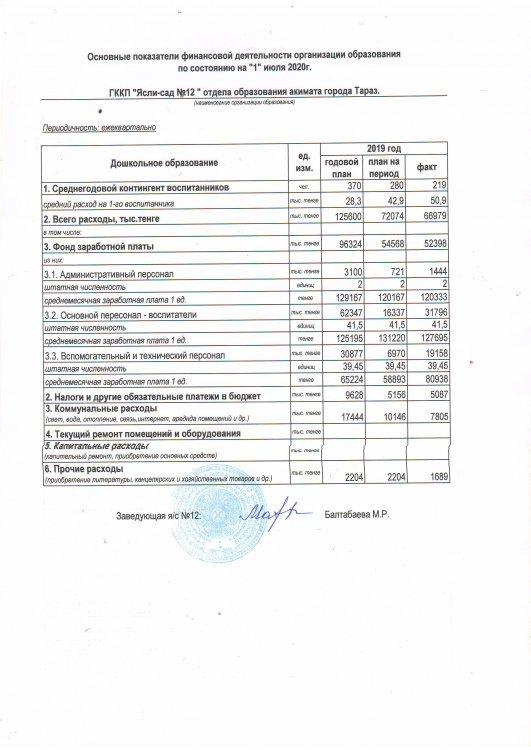 Қаржылық қызметтің негізгі көрсеткіштері 2 тоқсан 2020 жыл