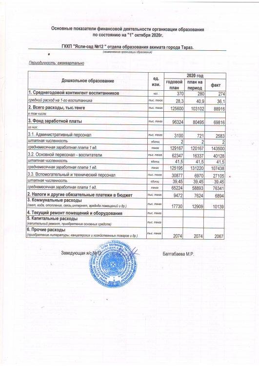 Қаржылық қызметтің негізгі көрсеткіштері 3 тоқсан 2020 жыл
