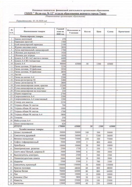 Қаржылық қызметтің негізгі көрсеткіштері 3 тоқсан 2020 жыл (149қосымша)
