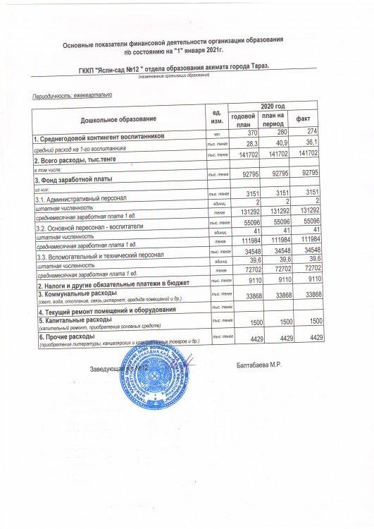 Қаржылық қызметтің негізгі көрсеткіштері 4 тоқсан 2020 жыл