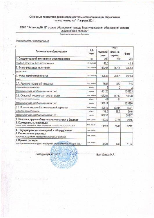 Қаржылық қызметтің негізгі көрсеткіштері 1 тоқсан 2021 жыл