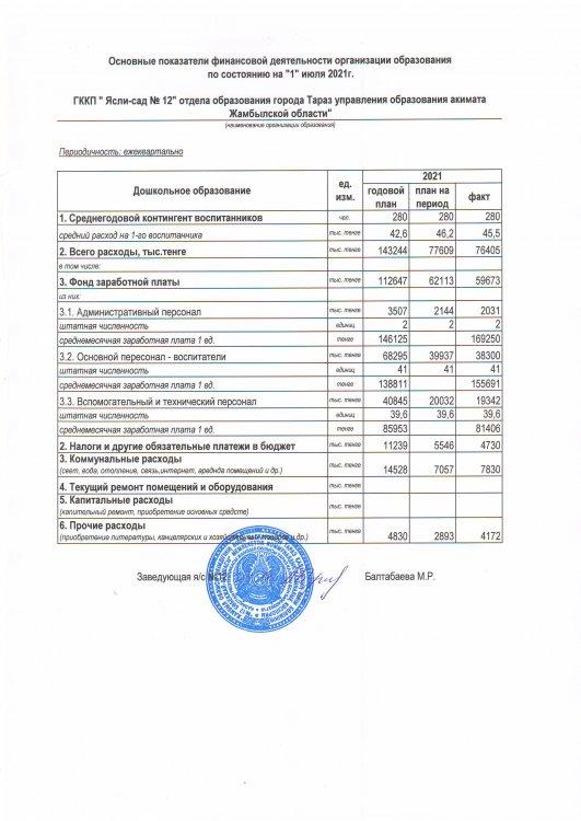 Қаржылық қызметтің негізгі көрсеткіштері 2 тоқсан 2021 жыл