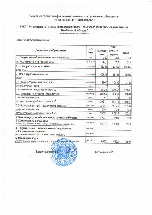Қаржылық қызметтің негізгі көрсеткіштері 3 тоқсан 2021 жыл