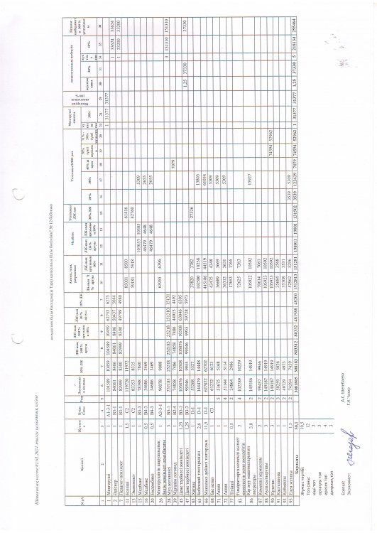 01.01.2024 жылға штат және тарификациялық тізім