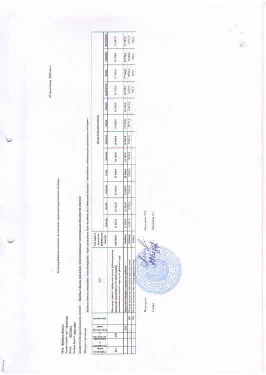 2023 жылдың қаржыландыру жоспары