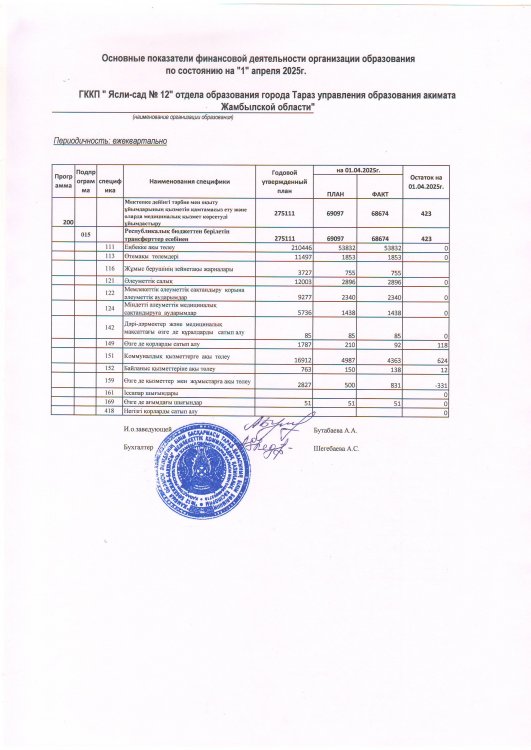 Қаржылық қызметтің негізгі көрсеткіштері 1 тоқсан 2025 жыл
