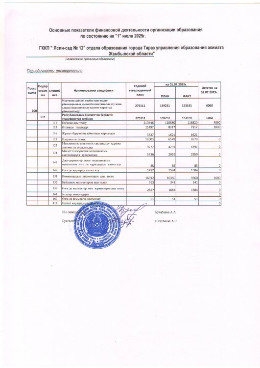 Қаржылық қызметтің негізгі көрсеткіштері 2 тоқсан 2025 жыл