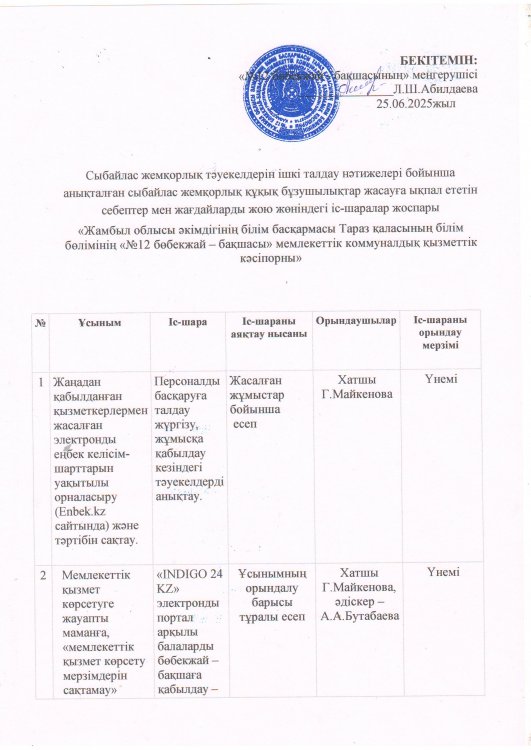 Сыбайлас жемқорлық тәуекелдерін ішкі талдау нәтижелері бойынша анықталған сыбайлас жемқорлық құқық бұзушылықтар жасауға ықпал ететін себептер мен жағдайларды жою жөніндегі іс-шаралар жоспары
