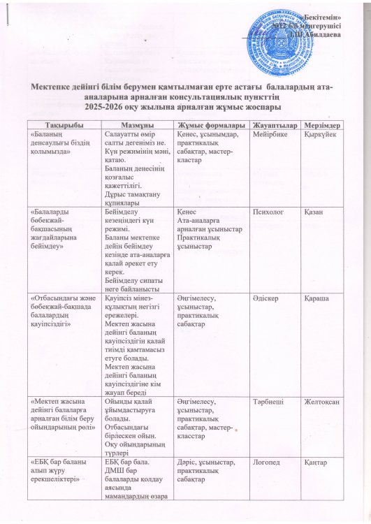 Консультациялық пункттің 2025-2026 оқу жылына арналған жұмыс жоспары