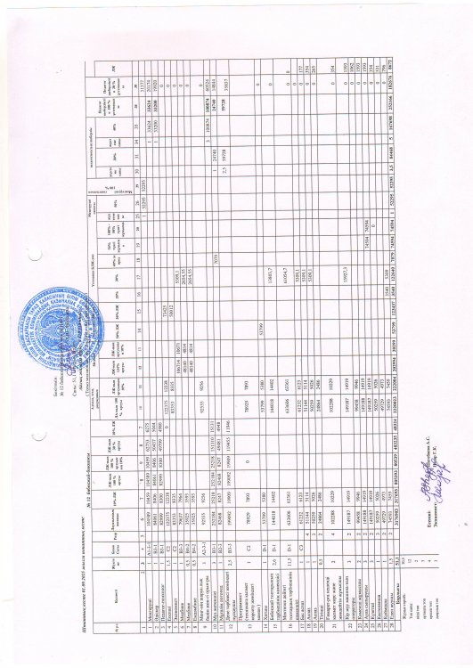 Штат пен тарификациф 2025 жыл