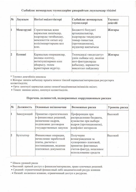 Сыбайлас жемқорлық тәуекелдеріне ұшырайтын лауазымдар тізілімі
