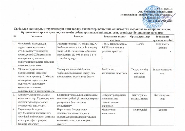 Сыбайлас жемкорлық тәуекелдерін ішкі талдау нәтижелері бойынша анықталған  іс-шаралар жоспары